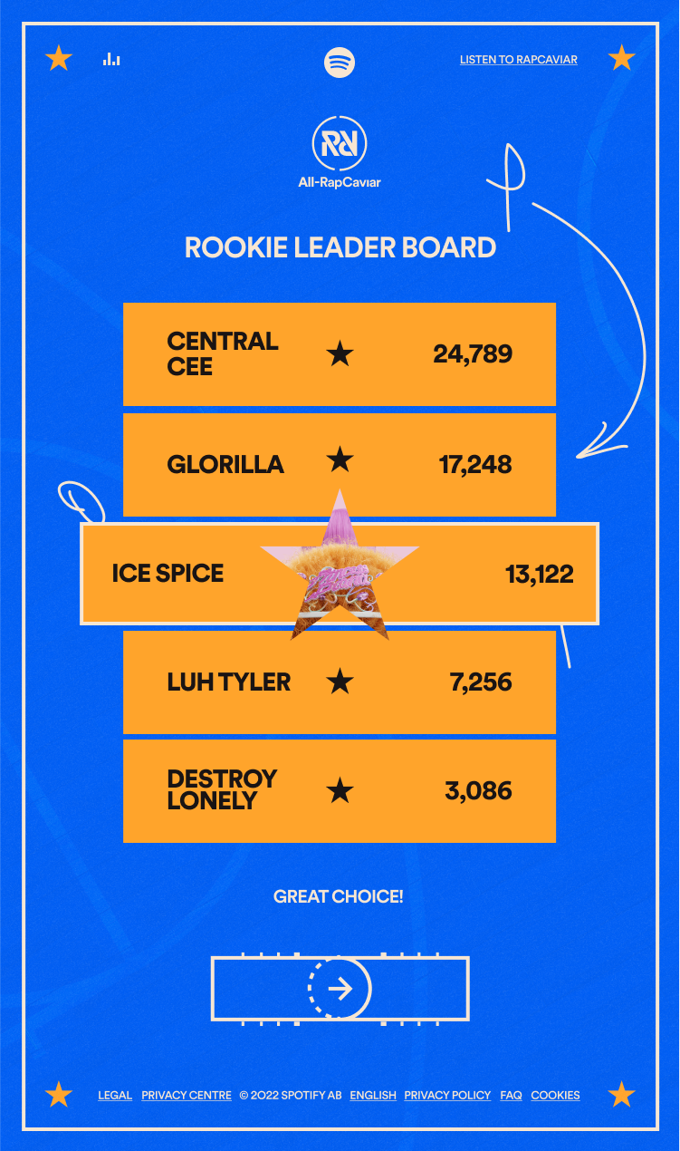 Rookie-Leaderboard